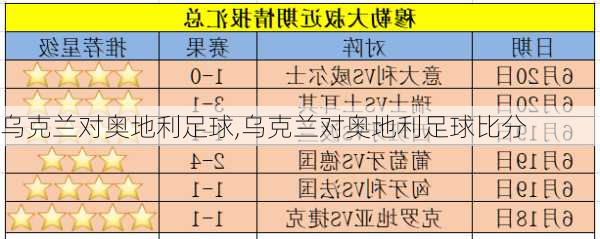 乌克兰对奥地利足球,乌克兰对奥地利足球比分