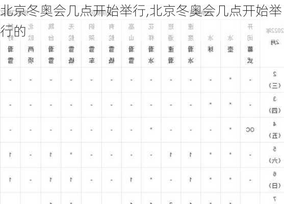 北京冬奥会几点开始举行,北京冬奥会几点开始举行的