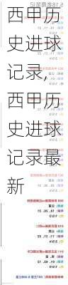 西甲历史进球记录,西甲历史进球记录最新