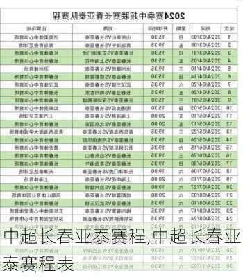 中超长春亚泰赛程,中超长春亚泰赛程表