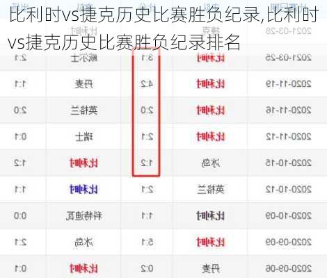 比利时vs捷克历史比赛胜负纪录,比利时vs捷克历史比赛胜负纪录排名
