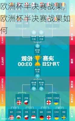 欧洲杯半决赛战果,欧洲杯半决赛战果如何