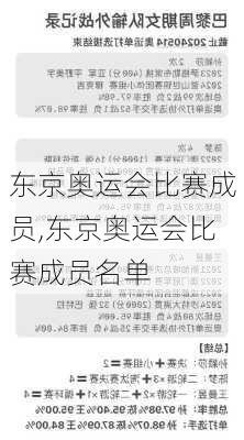 东京奥运会比赛成员,东京奥运会比赛成员名单