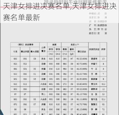 天津女排进决赛名单,天津女排进决赛名单最新