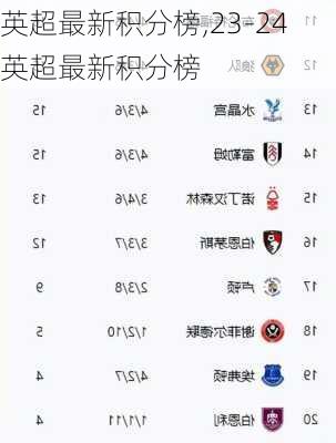 英超最新积分榜,23-24英超最新积分榜