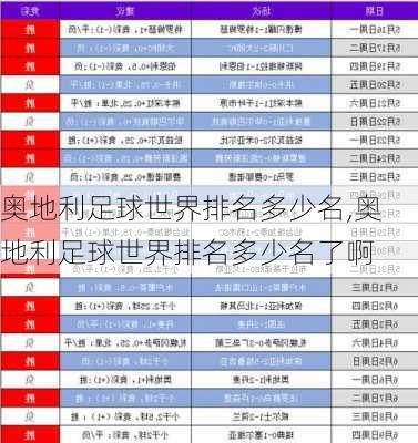 奥地利足球世界排名多少名,奥地利足球世界排名多少名了啊