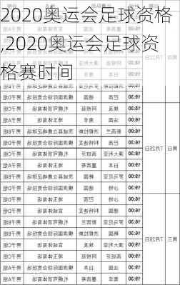 2020奥运会足球资格,2020奥运会足球资格赛时间
