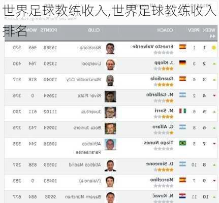 世界足球教练收入,世界足球教练收入排名