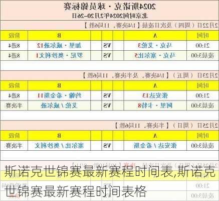 斯诺克世锦赛最新赛程时间表,斯诺克世锦赛最新赛程时间表格