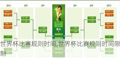 世界杯比赛规则时间,世界杯比赛规则时间限制