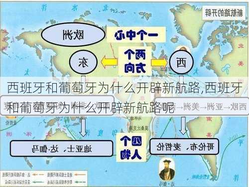 西班牙和葡萄牙为什么开辟新航路,西班牙和葡萄牙为什么开辟新航路呢