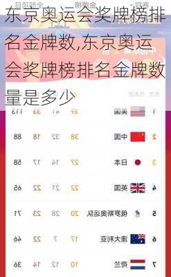 东京奥运会奖牌榜排名金牌数,东京奥运会奖牌榜排名金牌数量是多少