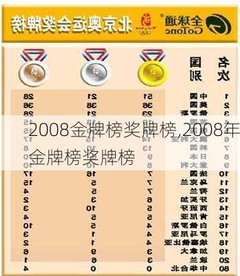 2008金牌榜奖牌榜,2008年金牌榜奖牌榜