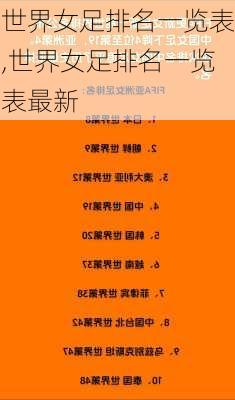 世界女足排名一览表,世界女足排名一览表最新