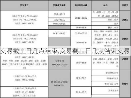 交易截止日几点结束,交易截止日几点结束交易