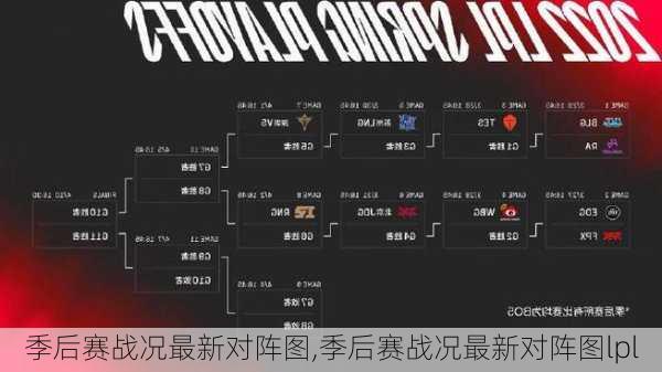 季后赛战况最新对阵图,季后赛战况最新对阵图lpl