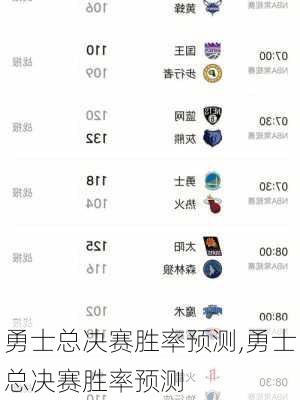勇士总决赛胜率预测,勇士总决赛胜率预测