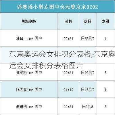东京奥运会女排积分表格,东京奥运会女排积分表格图片