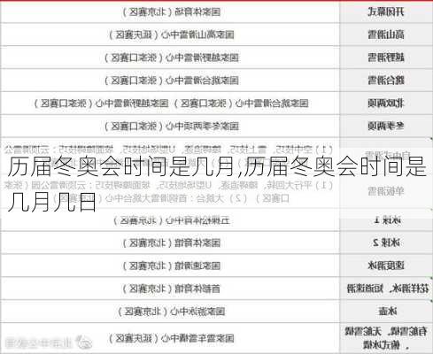 历届冬奥会时间是几月,历届冬奥会时间是几月几日
