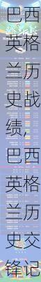巴西英格兰历史战绩,巴西英格兰历史交锋记录