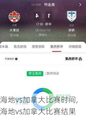 海地vs加拿大比赛时间,海地vs加拿大比赛结果