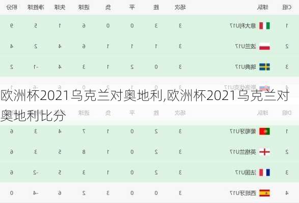 欧洲杯2021乌克兰对奥地利,欧洲杯2021乌克兰对奥地利比分