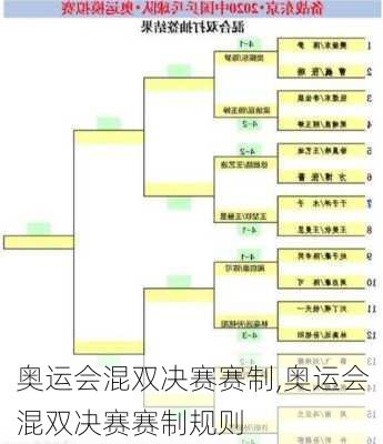 奥运会混双决赛赛制,奥运会混双决赛赛制规则