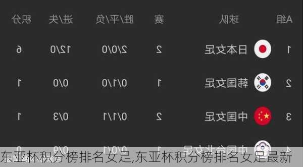 东亚杯积分榜排名女足,东亚杯积分榜排名女足最新