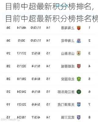 目前中超最新积分榜排名,目前中超最新积分榜排名榜