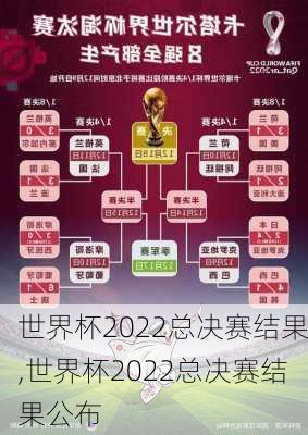 世界杯2022总决赛结果,世界杯2022总决赛结果公布