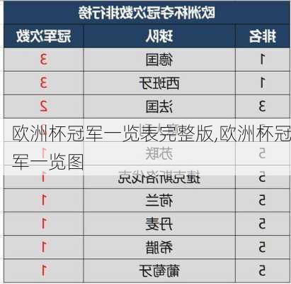 欧洲杯冠军一览表完整版,欧洲杯冠军一览图
