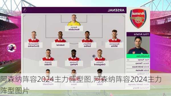 阿森纳阵容2024主力阵型图,阿森纳阵容2024主力阵型图片