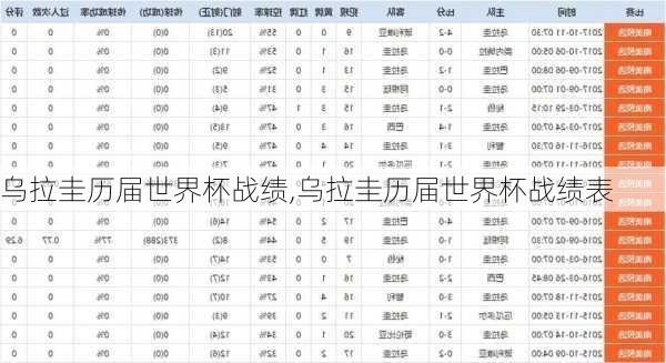 乌拉圭历届世界杯战绩,乌拉圭历届世界杯战绩表
