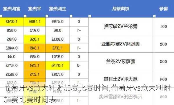 葡萄牙vs意大利附加赛比赛时间,葡萄牙vs意大利附加赛比赛时间表