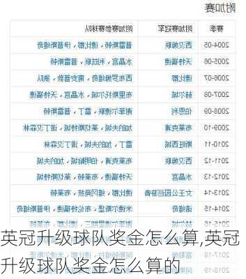英冠升级球队奖金怎么算,英冠升级球队奖金怎么算的