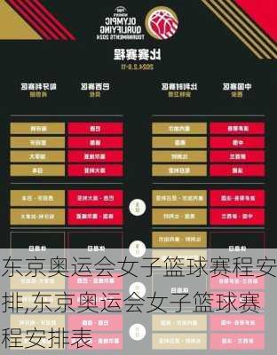 东京奥运会女子篮球赛程安排,东京奥运会女子篮球赛程安排表