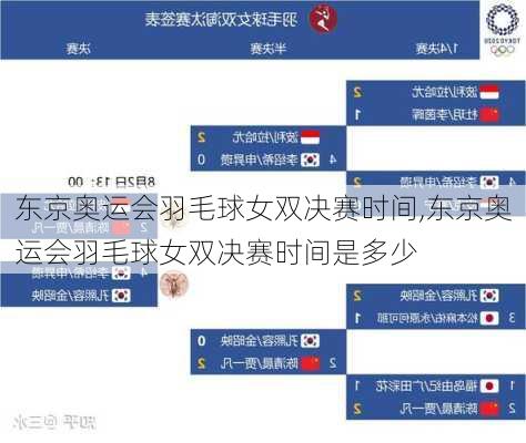 东京奥运会羽毛球女双决赛时间,东京奥运会羽毛球女双决赛时间是多少