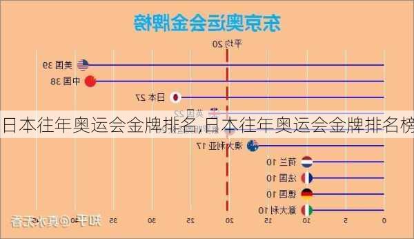 日本往年奥运会金牌排名,日本往年奥运会金牌排名榜