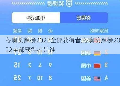 冬奥奖牌榜2022全部获得者,冬奥奖牌榜2022全部获得者是谁