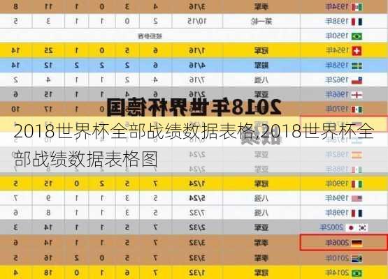 2018世界杯全部战绩数据表格,2018世界杯全部战绩数据表格图