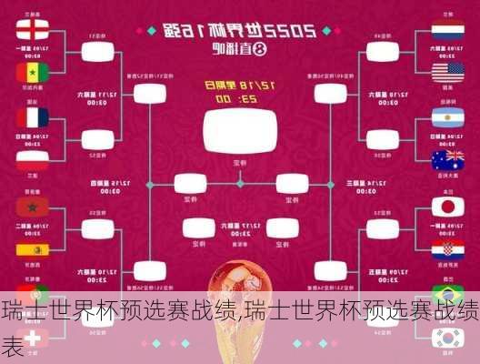 瑞士世界杯预选赛战绩,瑞士世界杯预选赛战绩表