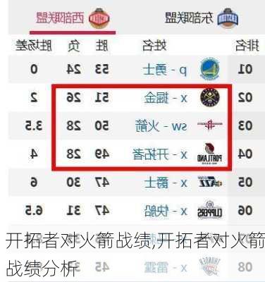 开拓者对火箭战绩,开拓者对火箭战绩分析