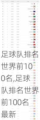 足球队排名世界前100名,足球队排名世界前100名最新