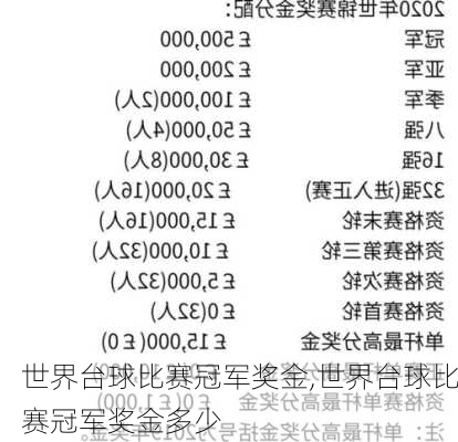 世界台球比赛冠军奖金,世界台球比赛冠军奖金多少