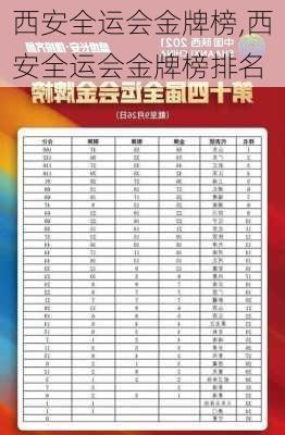 西安全运会金牌榜,西安全运会金牌榜排名
