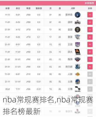 nba常规赛排名,nba常规赛排名榜最新