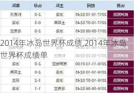 2014年冰岛世界杯成绩,2014年冰岛世界杯成绩单