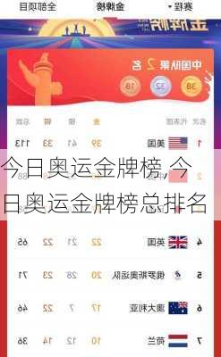 今日奥运金牌榜,今日奥运金牌榜总排名