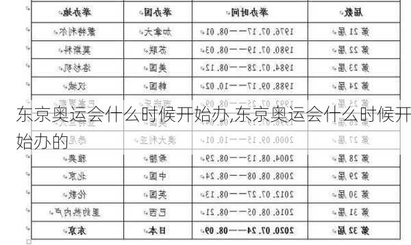东京奥运会什么时候开始办,东京奥运会什么时候开始办的