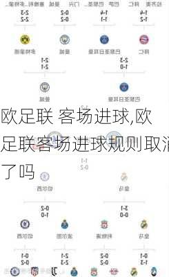 欧足联 客场进球,欧足联客场进球规则取消了吗